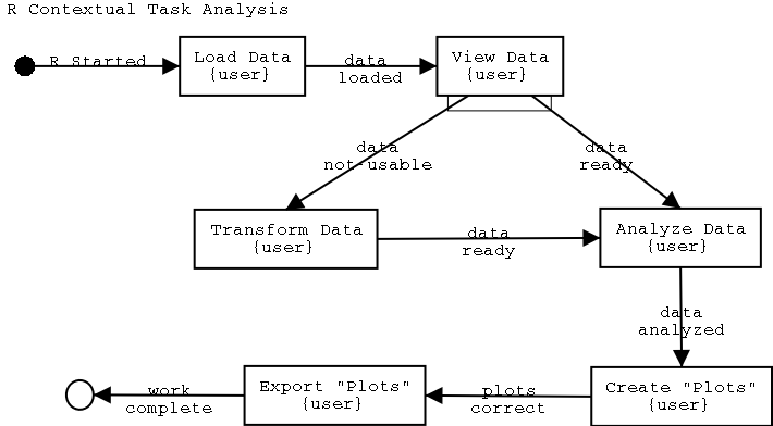 http://obversive.sourceforge.net/designdocs/R-contextual-analysis-event-diagram.png